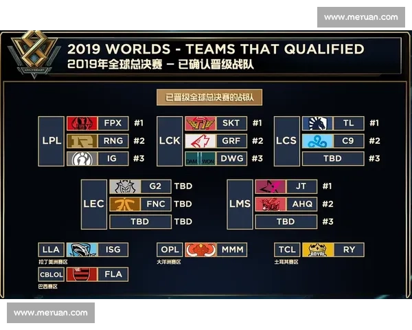 数据告诉你,最强赛区和最强选手,究竟花落谁家 数据告诉你,最强赛区和最强选手,究竟花落谁家