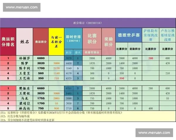 奥运积分赛倒计时，你的主队积分排第几