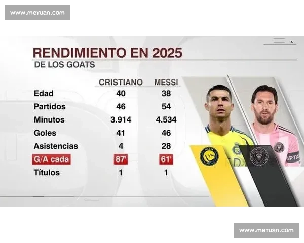 梅西C罗领衔！2026世界杯球星排名预测，老炮能否再战